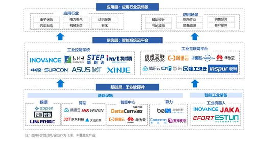 2024年中國AI制造產(chǎn)業(yè)研究報告 人工智能基礎(chǔ)軟件開發(fā)現(xiàn)狀與前景