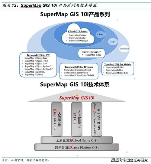 超圖軟件 深度聚焦GIS明珠，把握AI基礎(chǔ)軟件新機(jī)遇