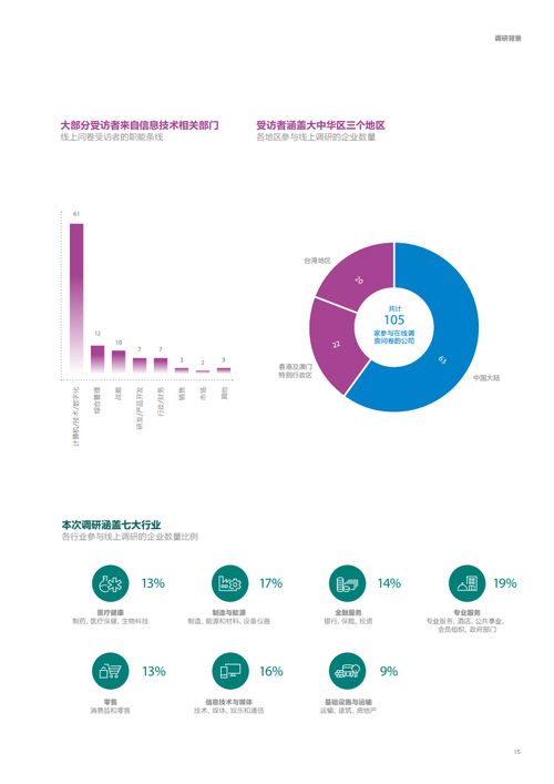2020年大中華區(qū)人工智能成熟度調(diào)研報告解讀 聚焦人工智能基礎(chǔ)軟件開發(fā)現(xiàn)狀與未來