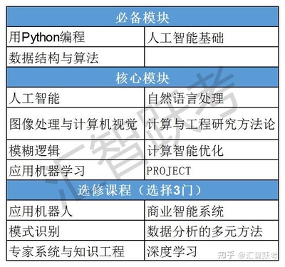 寶鹿計劃 馬來西亞亞太科技大學(xué)（APU）人工智能碩士項目，助力評職稱與海歸落戶的智慧選擇