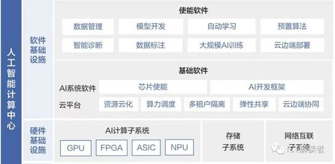 算力網(wǎng)絡(luò) 中國移動在人工智能時代的新引擎