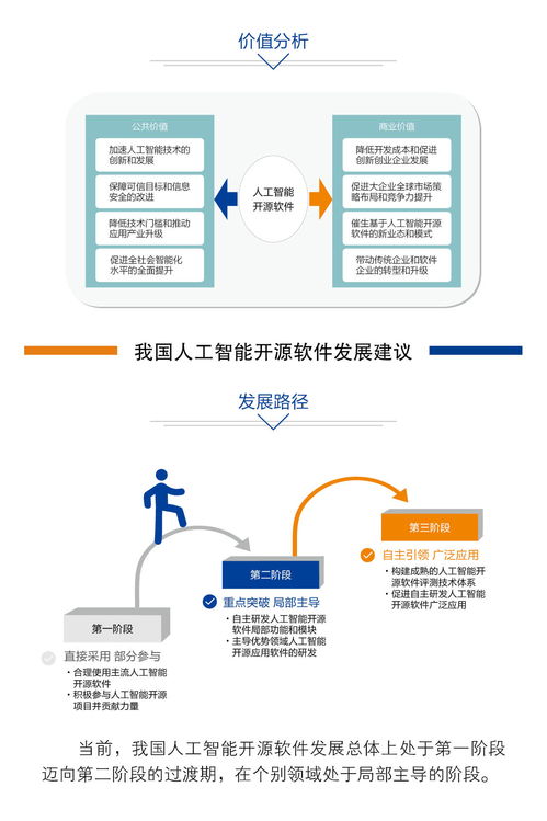 中國人工智能開源軟件發(fā)展聯(lián)盟成立大會在京啟動 推動人工智能基礎(chǔ)軟件開發(fā)新篇章
