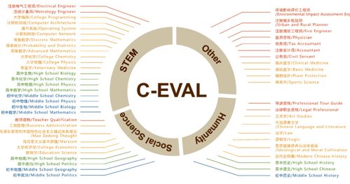 人工智能基礎(chǔ)軟件開發(fā)測試 基礎(chǔ)效果篇