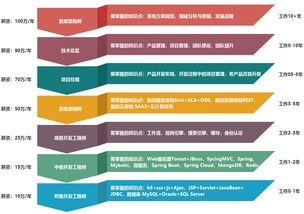 人工智能時(shí)代下軟件測試崗位的需求趨勢分析